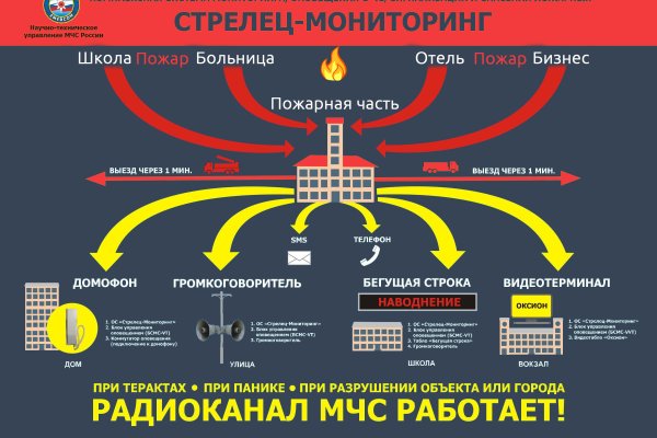 Kraken darknet market ссылка