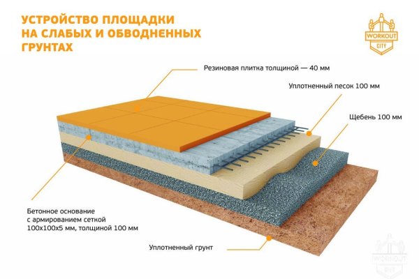 Регистрация на сайте кракен