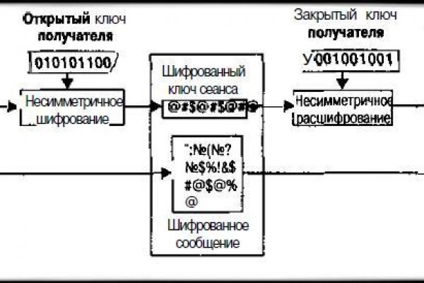 Кракен ориг ссылка