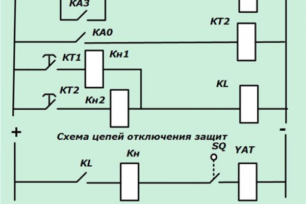 Кракен что продается