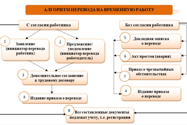 Кракен ссылка на сайт